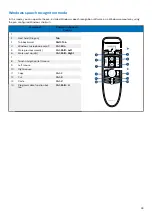 Preview for 28 page of Philips SpeechOne psm6000 User Manual