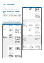 Preview for 31 page of Philips SpeechOne psm6000 User Manual