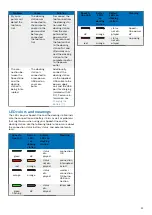 Preview for 32 page of Philips SpeechOne psm6000 User Manual