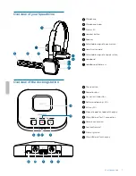 Preview for 7 page of Philips SpeechOne PSM6300 User Manual