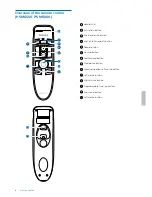 Preview for 8 page of Philips SpeechOne PSM6300 User Manual