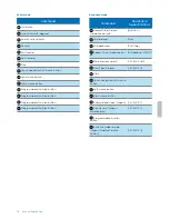 Preview for 18 page of Philips SpeechOne PSM6300 User Manual