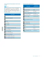 Preview for 19 page of Philips SpeechOne PSM6300 User Manual