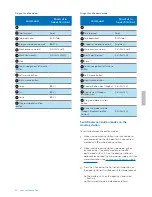 Preview for 20 page of Philips SpeechOne PSM6300 User Manual