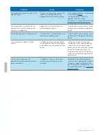 Preview for 25 page of Philips SpeechOne PSM6300 User Manual