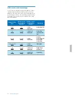 Preview for 26 page of Philips SpeechOne PSM6300 User Manual