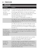 Preview for 80 page of Philips Speed-XL HQ7895/22 User Manual