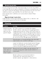 Preview for 105 page of Philips Speed-XL HQ7895/22 User Manual