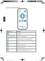 Preview for 74 page of Philips SPF 3408/G7 User Manual