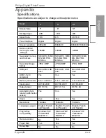 Preview for 42 page of Philips SPF3402S/G7 User Manual