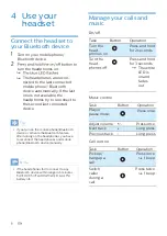 Preview for 7 page of Philips Sports 5000 Series User Manual