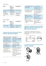 Preview for 9 page of Philips Sports 7000 Series User Manual