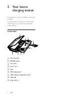 Preview for 4 page of Philips SPS6038A User Manual