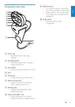 Предварительный просмотр 4 страницы Philips SPZ2000 User Manual