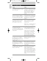 Preview for 12 page of Philips SRM 5100 User Manual