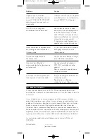 Preview for 23 page of Philips SRM 5100 User Manual