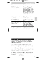 Preview for 43 page of Philips SRM 5100 User Manual