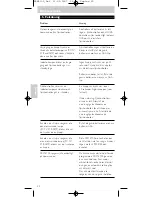 Preview for 52 page of Philips SRM 5100 User Manual