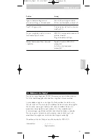 Preview for 53 page of Philips SRM 5100 User Manual