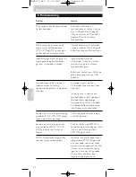 Preview for 62 page of Philips SRM 5100 User Manual