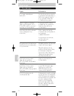 Preview for 72 page of Philips SRM 5100 User Manual