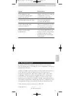 Preview for 73 page of Philips SRM 5100 User Manual