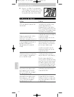 Preview for 82 page of Philips SRM 5100 User Manual