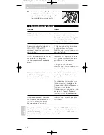 Preview for 102 page of Philips SRM 5100 User Manual