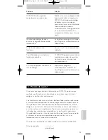 Preview for 103 page of Philips SRM 5100 User Manual