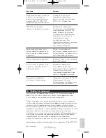 Preview for 113 page of Philips SRM 5100 User Manual