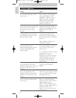 Preview for 122 page of Philips SRM 5100 User Manual