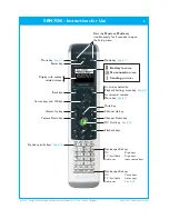 Предварительный просмотр 3 страницы Philips SRM7500 Instructions For Use Manual