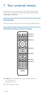 Предварительный просмотр 4 страницы Philips SRP2018 User Manual