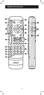 Preview for 4 page of Philips SRP2024A/27 User Manual