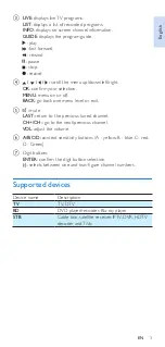 Предварительный просмотр 5 страницы Philips SRP3013 User Manual