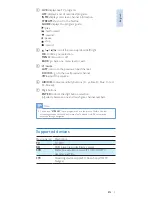 Preview for 5 page of Philips srp3014 User Manual