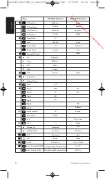 Preview for 8 page of Philips SRP5002 Installation Manual