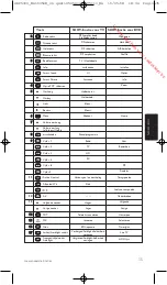 Preview for 35 page of Philips SRP5002 Installation Manual