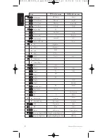 Preview for 8 page of Philips SRP5002 User Manual