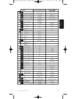 Preview for 17 page of Philips SRP5002 User Manual