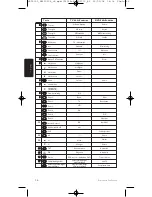 Preview for 26 page of Philips SRP5002 User Manual