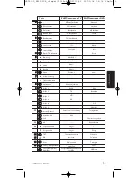 Preview for 35 page of Philips SRP5002 User Manual