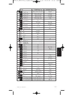 Preview for 43 page of Philips SRP5002 User Manual