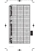 Preview for 51 page of Philips SRP5002 User Manual