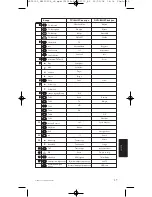 Preview for 59 page of Philips SRP5002 User Manual