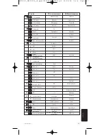 Preview for 67 page of Philips SRP5002 User Manual