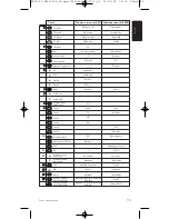 Preview for 75 page of Philips SRP5002 User Manual