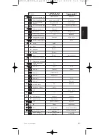 Preview for 83 page of Philips SRP5002 User Manual