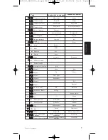 Preview for 91 page of Philips SRP5002 User Manual