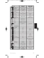 Preview for 99 page of Philips SRP5002 User Manual